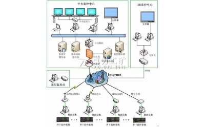 úVƄӰȫO(jin)ϵy(tng)