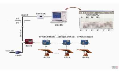C֧ܹh(yun)̱O(jin)yϵy(tng)
