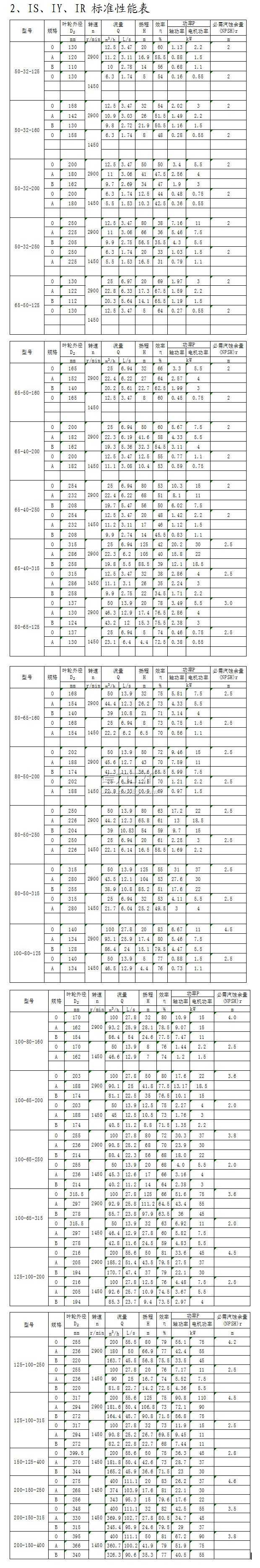 ISIYIR͆μ(j)xıØ(bio)(zhn)ܱ