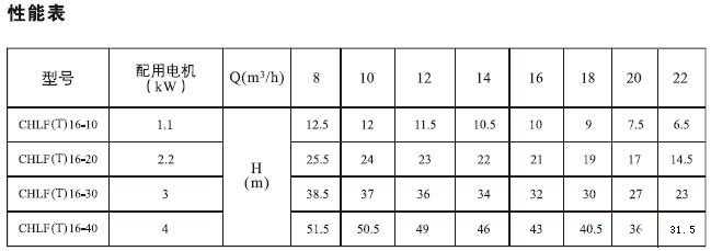 CHLF,CHLF(T)p͹ʽPʽ༉xıüg