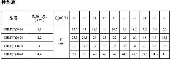 CHLF,CHLF(T)p͹ʽPʽ༉xıüg