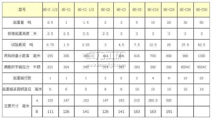 HS-C型手拉葫蘆技術(shù)參數(shù)圖