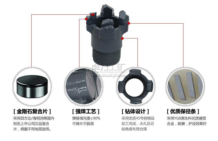 PDC肋骨取心鉆頭(雙管)